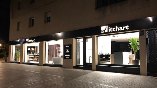 Itchart